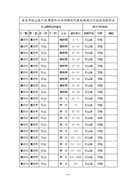 年歲對照表|臺北市大同區戶政事務所